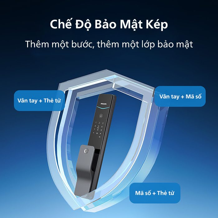 Chế độ bảo mật kép trên khóa Philips DDL801-5HBS với vân tay, thẻ từ, mã số