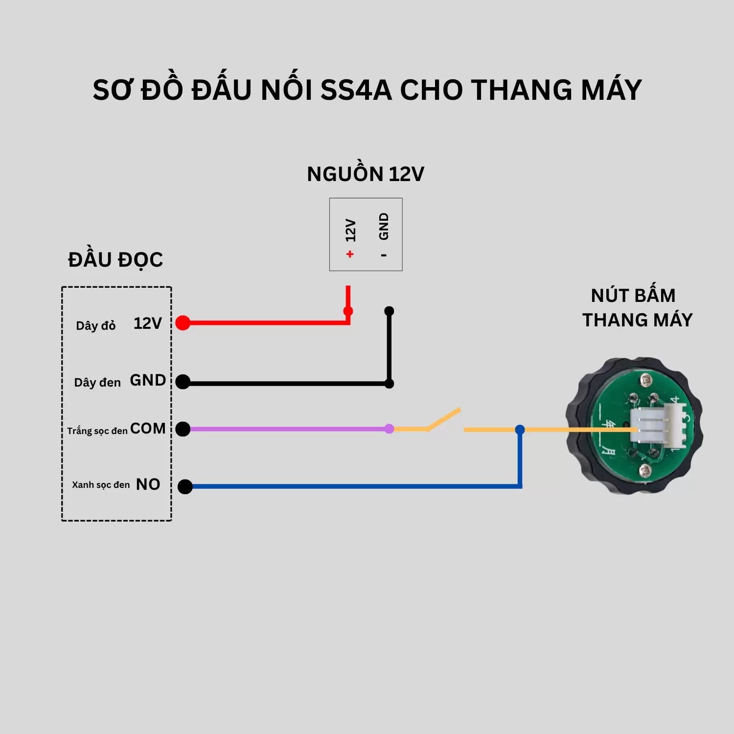 Kiểm soát thang máy ZKTeco SenseFace 4A – Nhận diện khuôn mặt