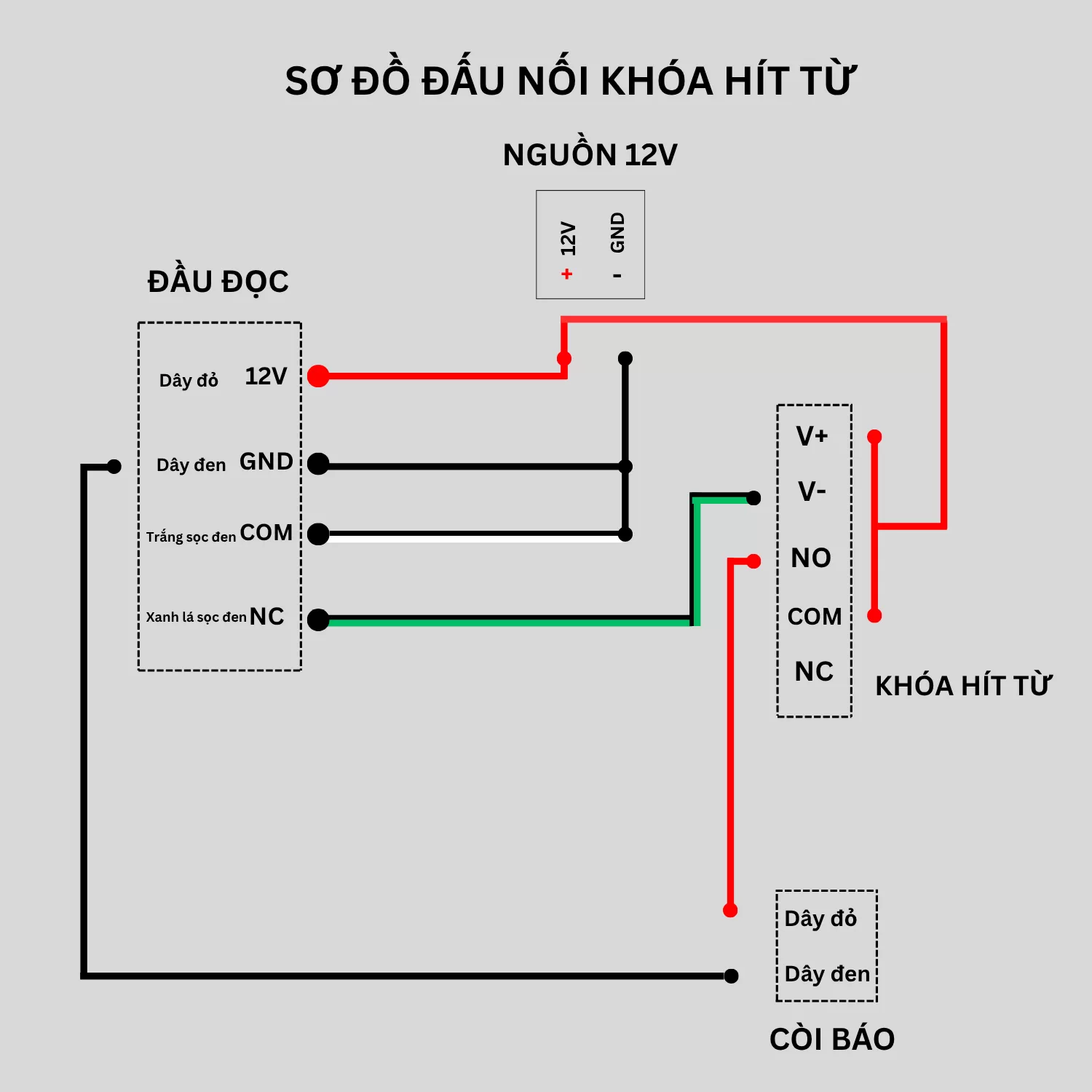 Khóa vân tay kiêm chuông hình VS018H2