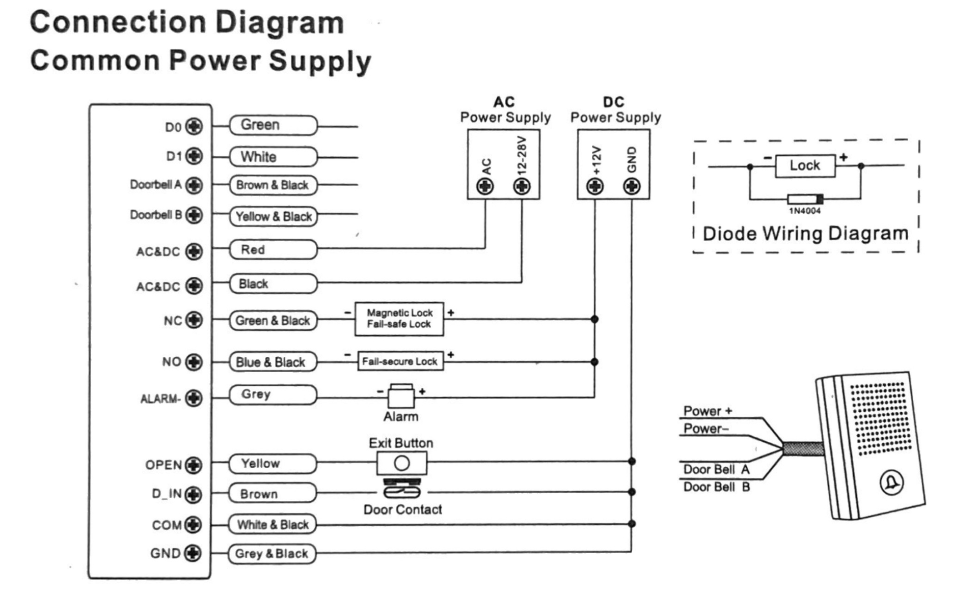 Sơ đồ Hướng Dẫn Khóa Thông Minh Cửa Sắt và Vân Tay Nhà Trọ