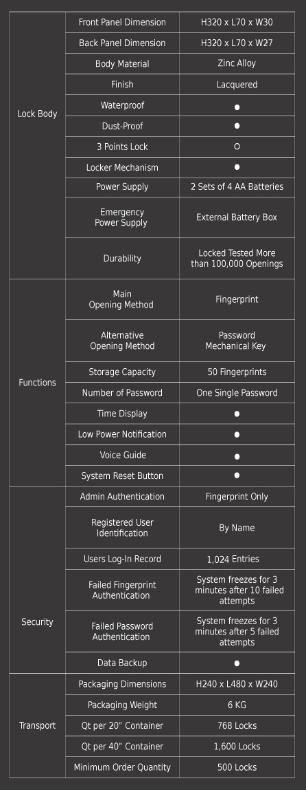 Khóa vân tay Dessmann S510 II (4in1)