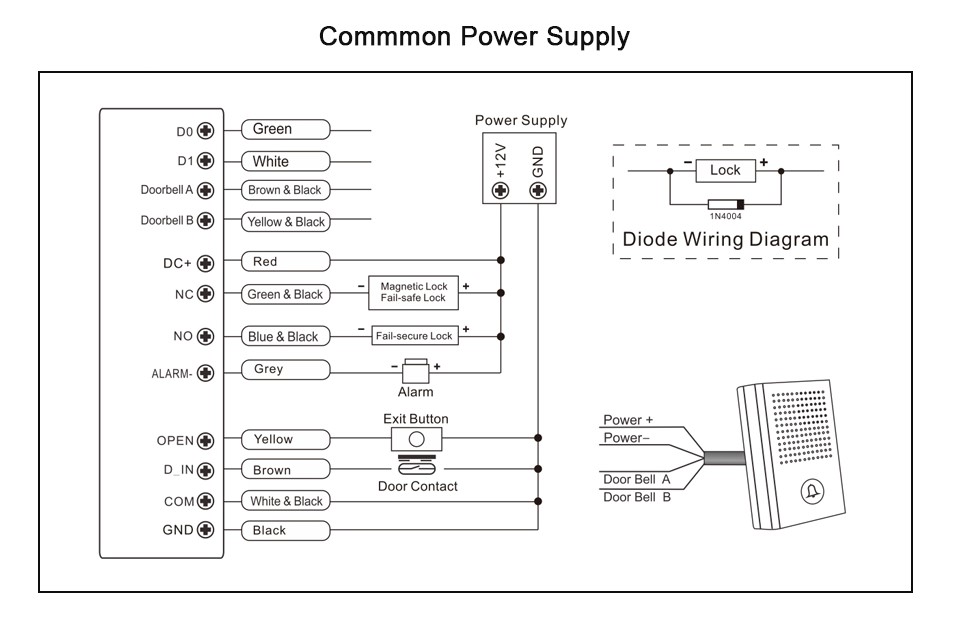 Sơ đồ Hướng Dẫn Khóa Thông Minh Cửa Sắt và Vân Tay Nhà Trọ
