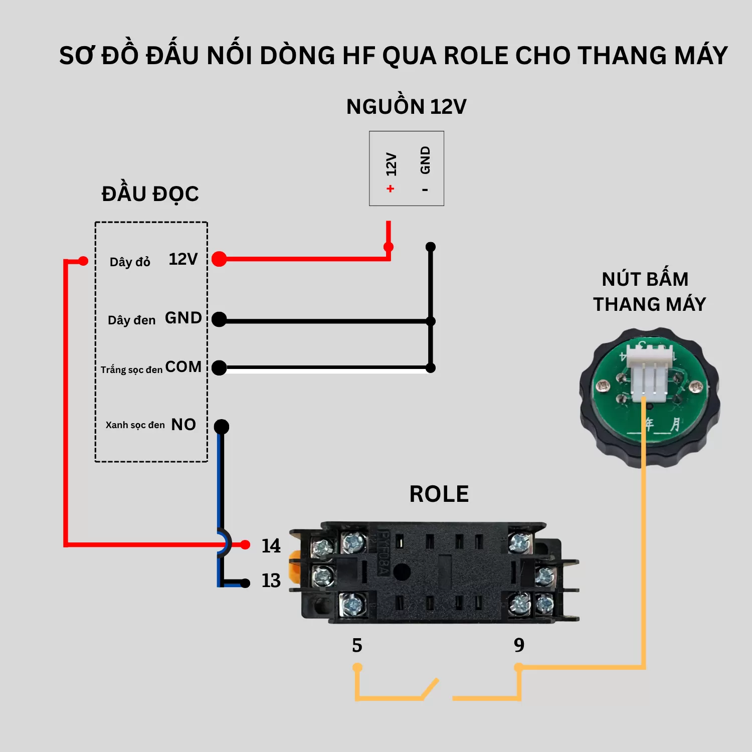 Thiết bị kiểm soát thang máy Tuya SECUKEY HF9 WiFi vân tay, thẻ từ, mật khẩu